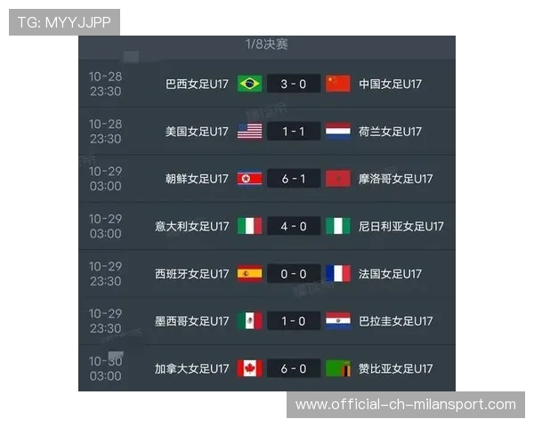 世界杯冠军后劲不足，小组赛提前出局