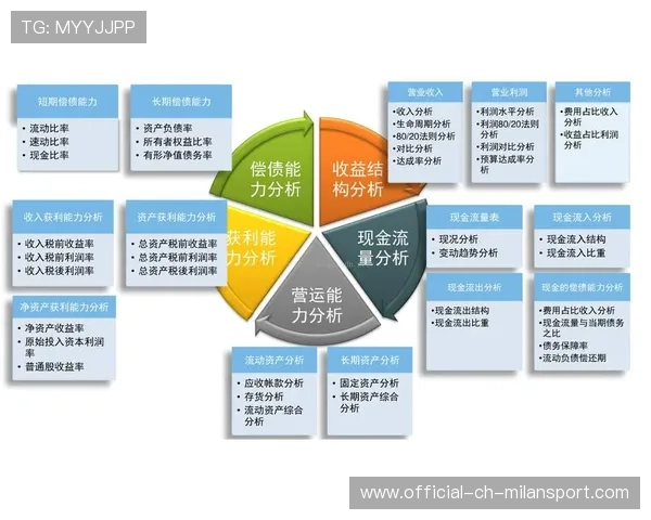 球队赛季收入预测模型的构建与应用，球队预算